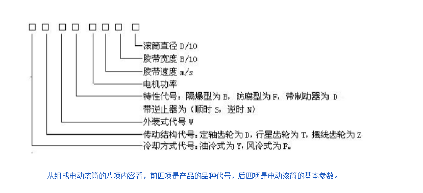 电动滚筒参数